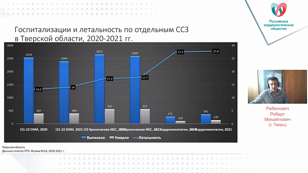 Вебинар «Ускоренный алгоритм диагностики ОИМ с использованием высокочувствительного измерения кардиальных тропонинов»